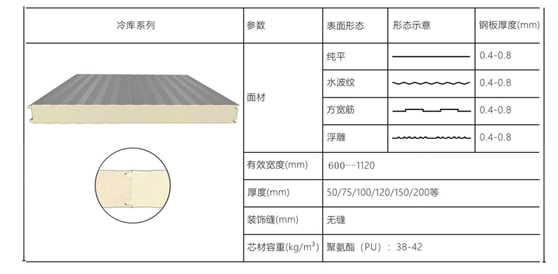 聚氨酯冷庫板  聚氨酯冷庫板